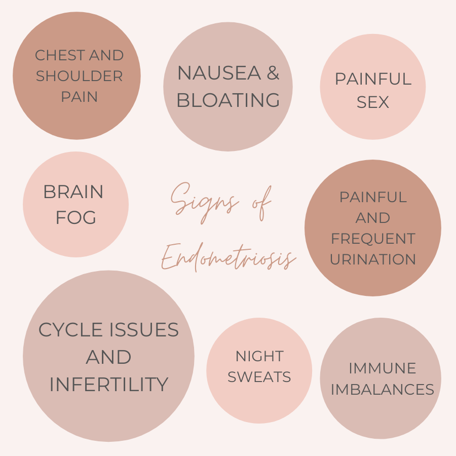 Signs and Symptoms of Endometriosis | with Natalie Pickering